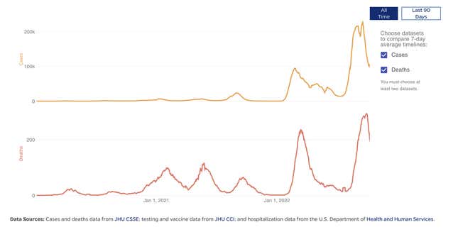 Un gráfico de la Universidad Johns Hopkins que muestra el número de casos diarios y las muertes por covid-19 en Japón desde el comienzo de la pandemia