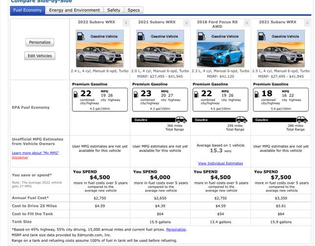 The All-New Subaru WRX Gets Surprisingly Terrible Gas Mileage