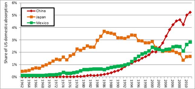 Image for article titled Our favorite charts of 2013