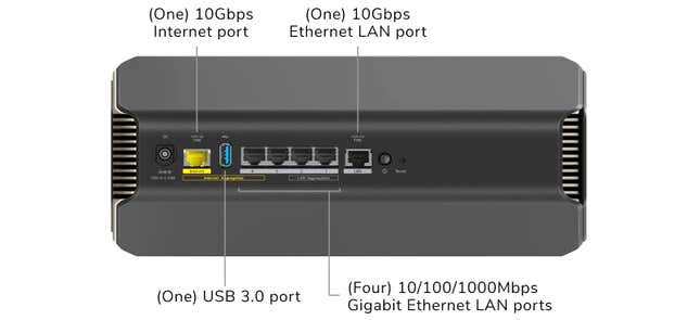 Una mirada de cerca a la parte posterior del enrutador Netgear RS700 wifi 7 con etiquetas de texto que identifican sus diversos puertos físicos.