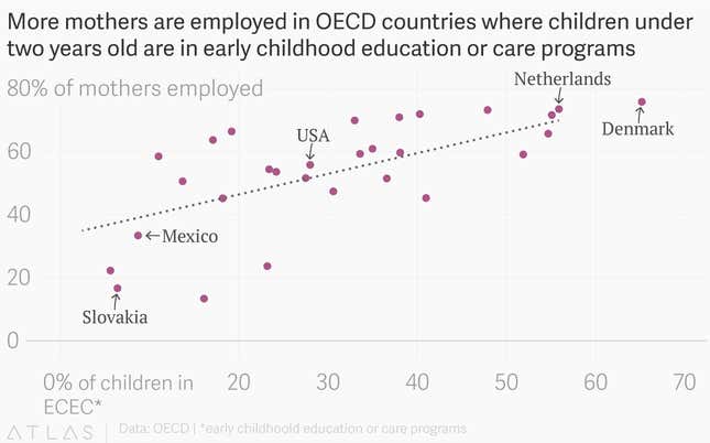 Image for article titled Dear powerful people, here’s the economic case for investing more in little kids