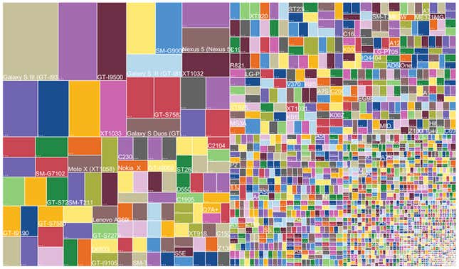 Image for article titled There are now more than 24,000 different Android devices