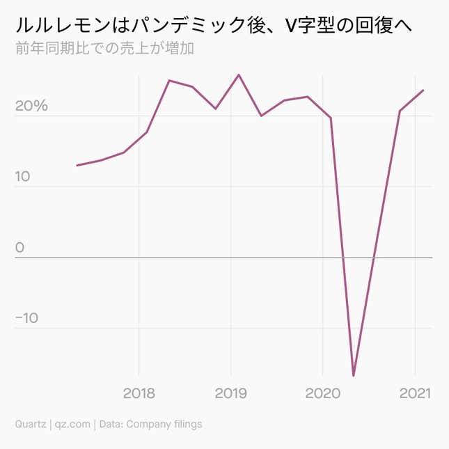 Image for article titled Daily Brief:12~15歳に100%有効なワクチン