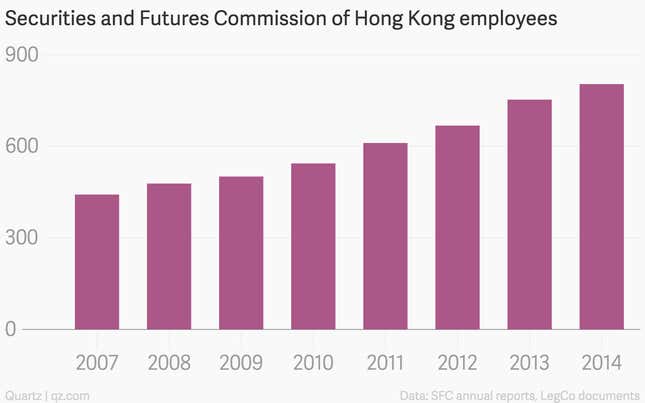 Image for article titled A tidal wave of Chinese money is causing chaos in Hong Kong’s stock market