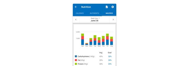 Image for article titled (Mostly) free tools to track (almost) every area of your life