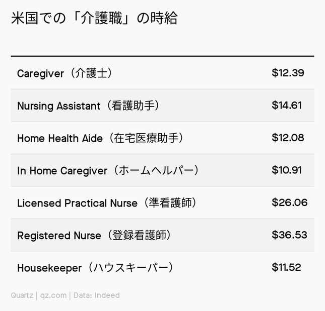 Image for article titled Millennials:彼らが「シニアケア」を仕事にした理由