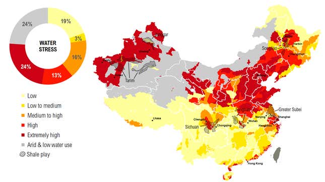 Image for article titled China has more shale gas than any other country. But getting it out of the ground could be disastrous