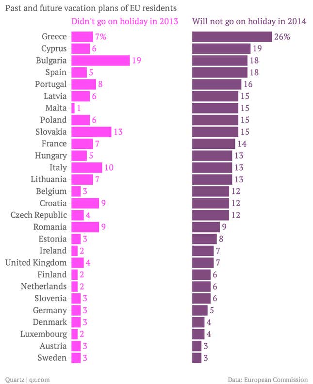 Image for article titled Where Europeans go on vacation, once they leave their country