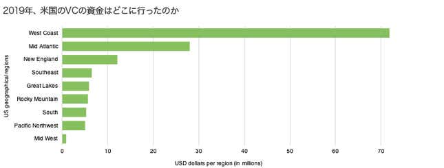 Image for article titled New Normal:変化するベンチャー投資