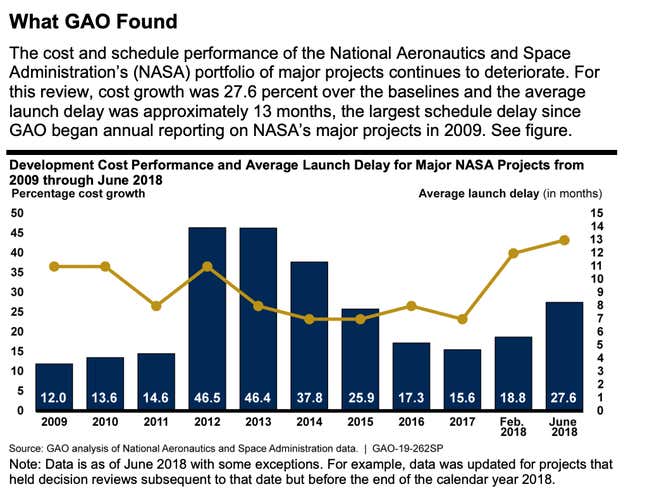 Image for article titled Let’s get real about Moon 2024