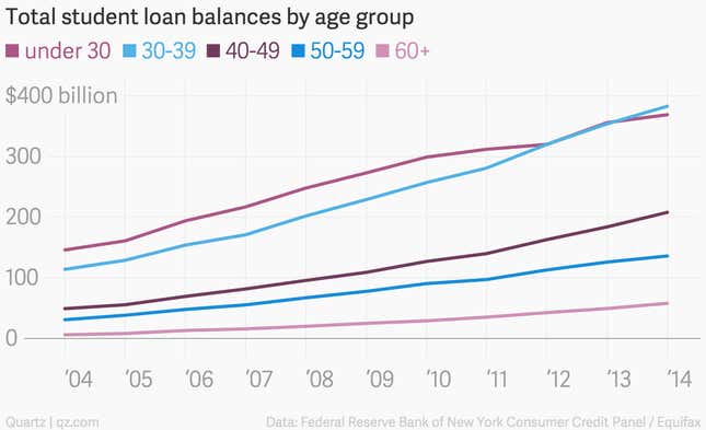 Image for article titled Defaulting on your student loans is not the right answer