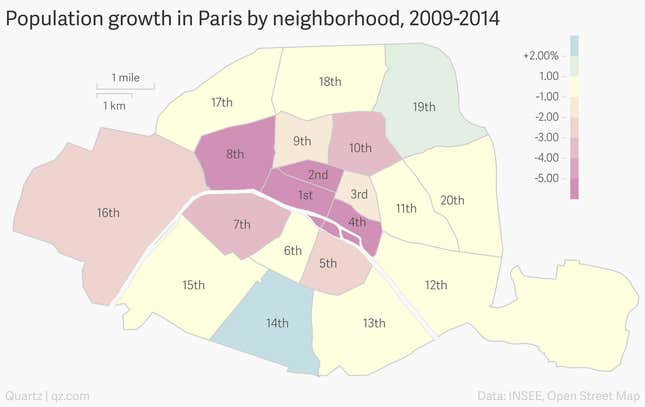 Image for article titled Paris is blaming Airbnb for population declines in the heart of the city