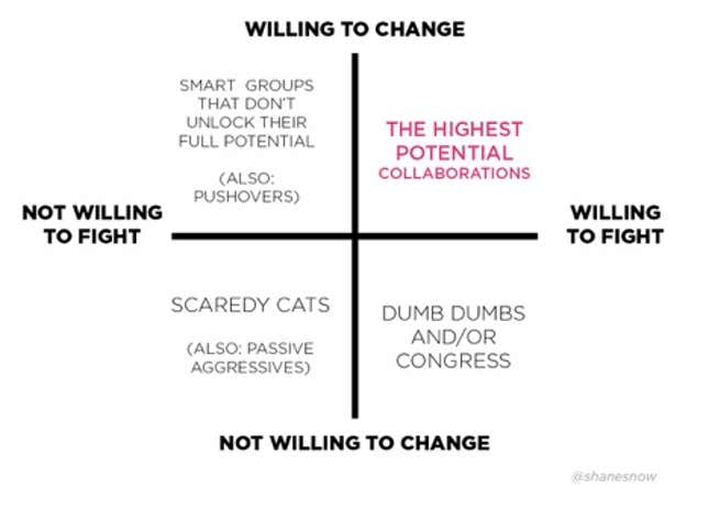 Image for article titled What makes a great leader, explained in eight counterintuitive charts
