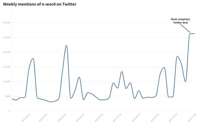 Image for article titled A running list of all the things that aren't working on Twitter anymore