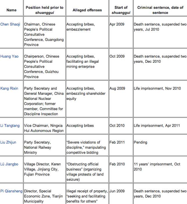 Image for article titled Being a Chinese government official is one of the worst jobs in the world