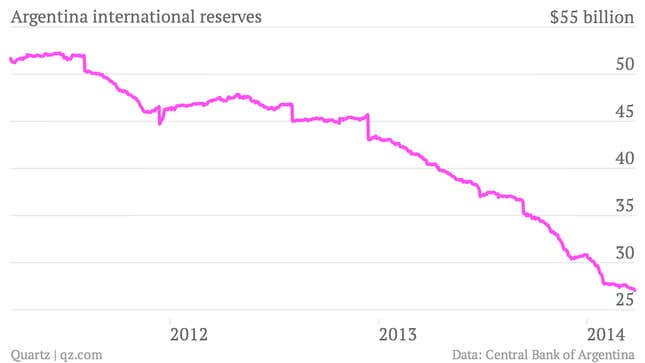 Argentina-international-reserves-Reserves_chartbuilder