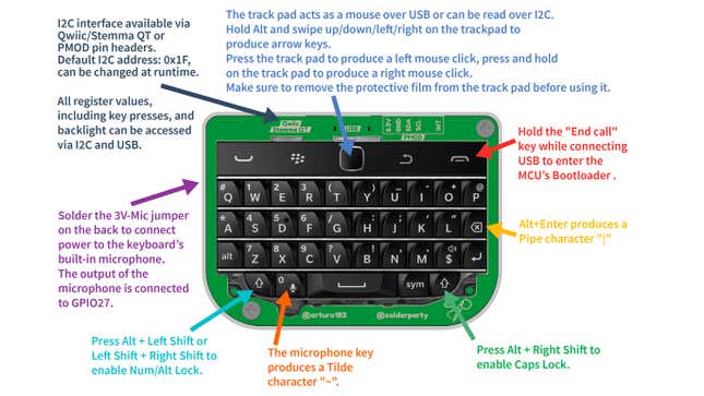 Una foto del teclado BB Q20 con panel táctil rodeada de etiquetas de texto que explican la funcionalidad ampliada de varios botones y funciones.