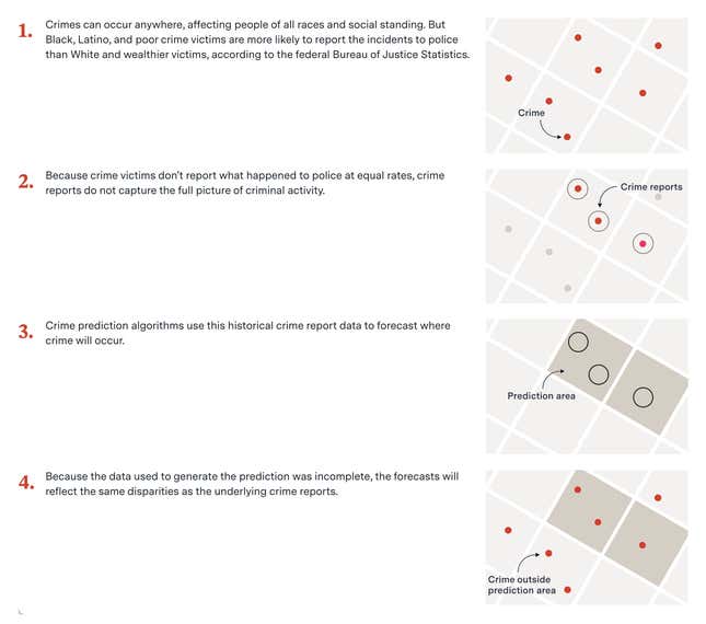 How predicitive policing works