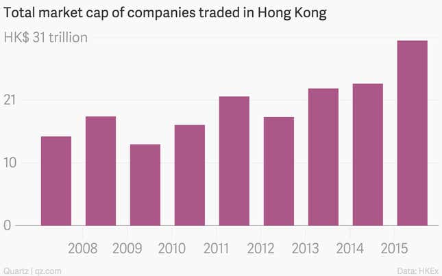 Image for article titled A tidal wave of Chinese money is causing chaos in Hong Kong’s stock market