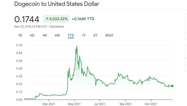 A screenshot shows Dogecoin's tumultuous price history.