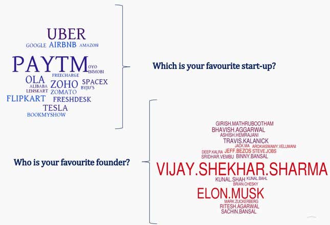 favorite startups and founders