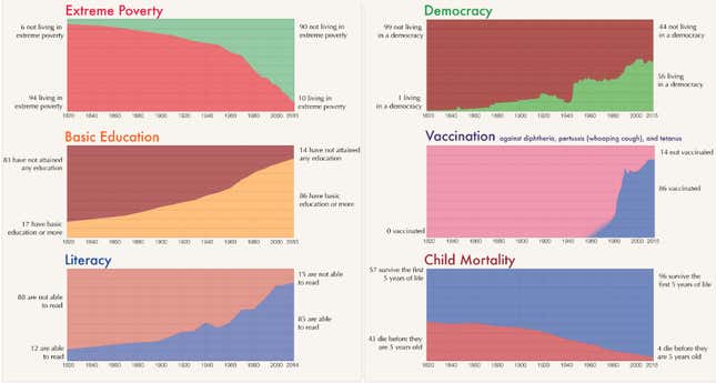 Image for article titled The best data visualization in 2018, according to data visualization experts