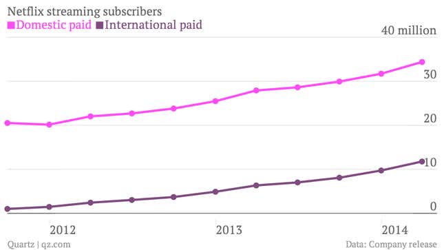 Netflix-streaming-subscribers-Domestic-paid-International-paid_chartbuilder