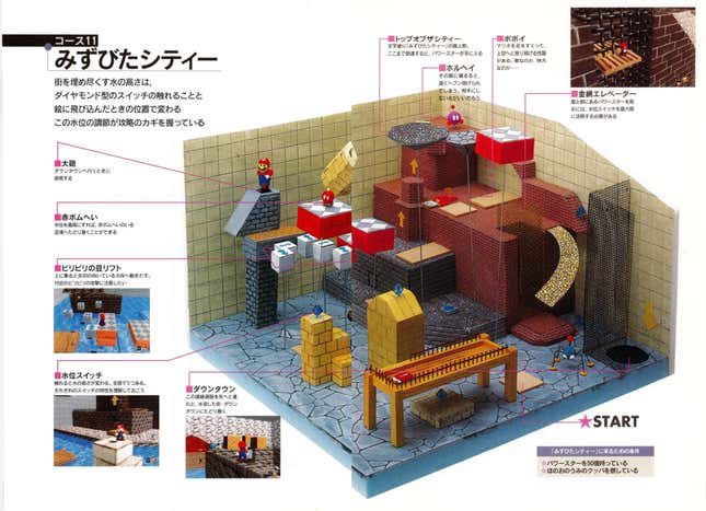 Image for article titled Incredible '90s Super Mario 64 Guide Scanned In HD, Can Now Be Enjoyed By All