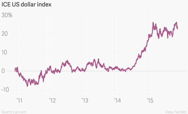 Image for article titled Absolutely everything you need to understand the Fed’s interest rate hike