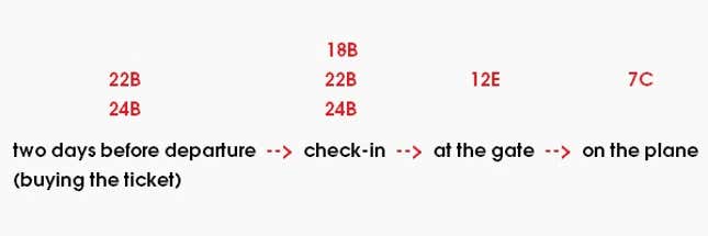 Image for article titled The simple way to get a good seat on a plane without paying extra