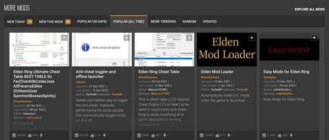 The most popular mods for Elden Ring include easy mode.