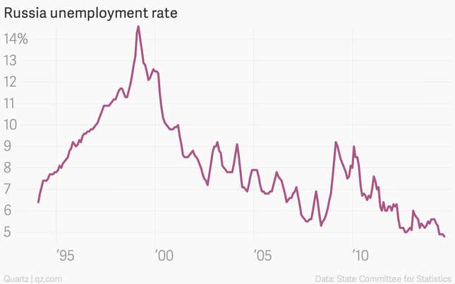 Image for article titled The week’s 17 most important economic charts