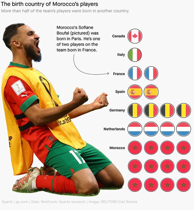 France vs Morocco World Cup lineups, starting 11 for semifinal