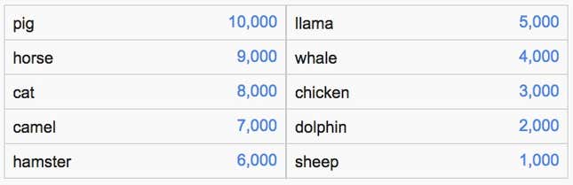 Image for article titled Google’s autocomplete is now an addictive “Family Feud”-type game