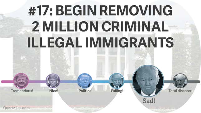 Image for article titled Trump made 28 promises for his first 100 days. We made him a scorecard