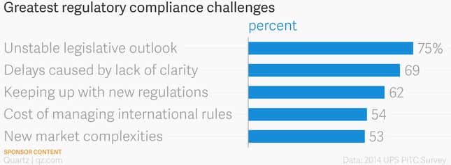 Image for article titled How executives are navigating the healthcare supply chain