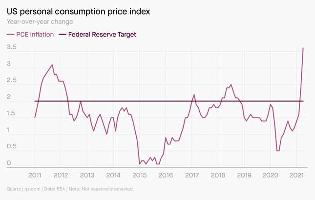 Year-over-year change in US personal consumption price index.