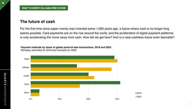 Image for article titled What to expect in a cash-free future