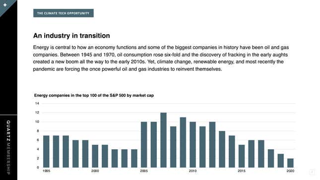 Image for article titled The current state of climate tech