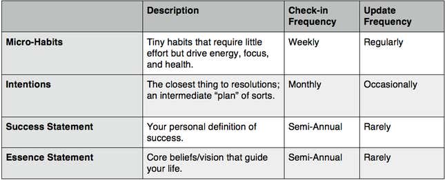 Image for article titled Don’t set goals for yourself—instead, create systems that make it easy for you to succeed