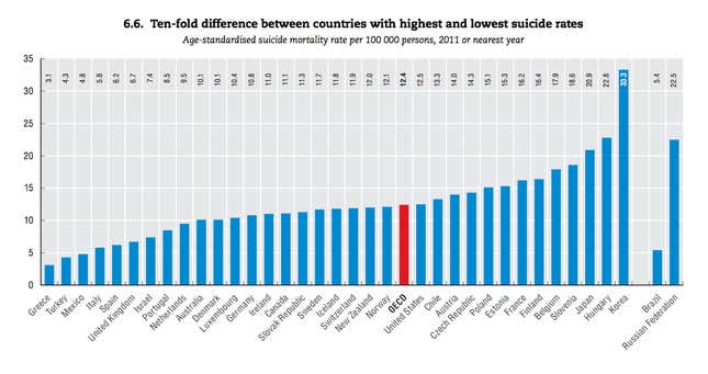 Image for article titled Nine charts that tell you where life is pretty terrific and where people are miserable
