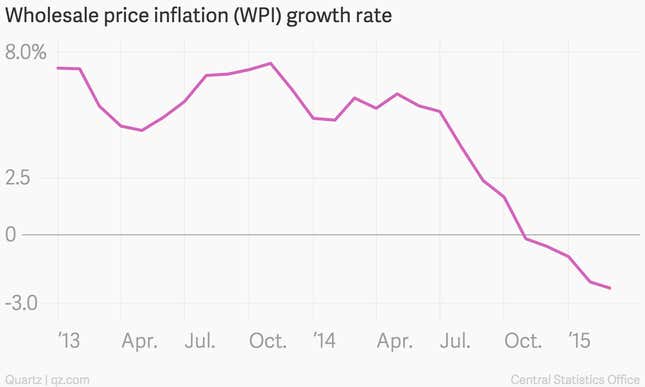 Image for article titled One year on, here’s how India’s economy has changed under Narendra Modi