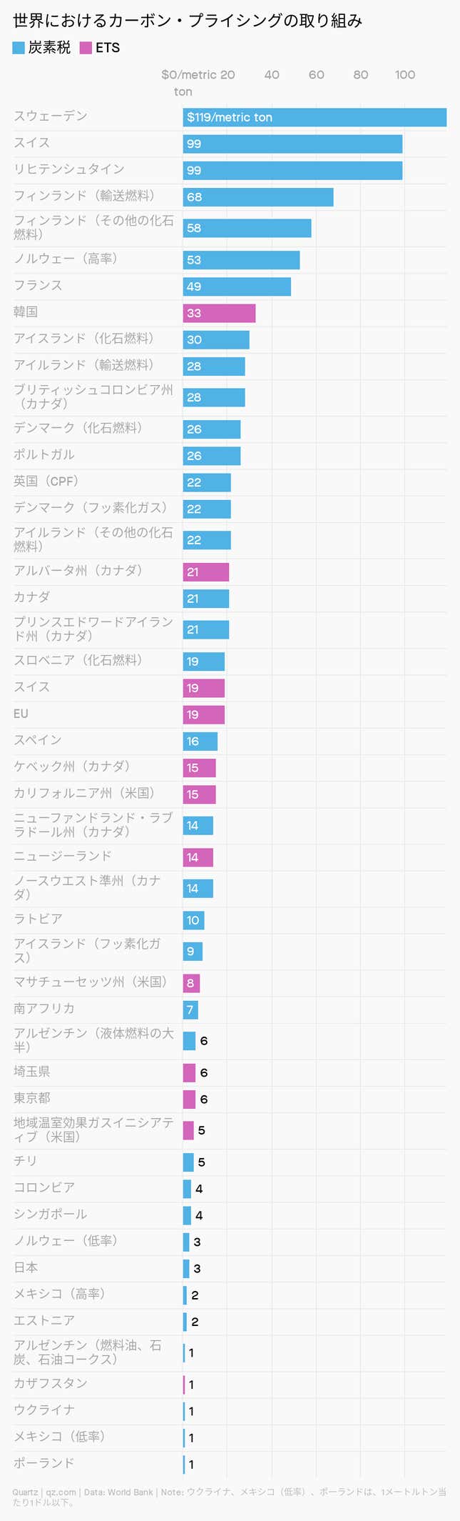 Image for article titled Impact:カーボン・プライシングの今