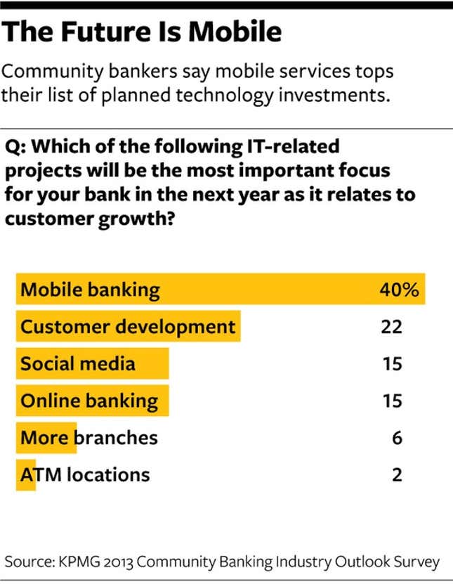 Important IT features given by banks