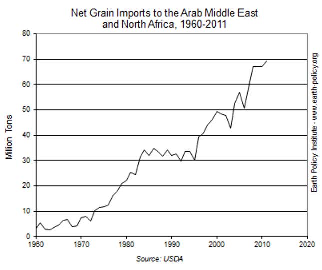 Global warming is driving Middle Easterners into cities, where they’re ...