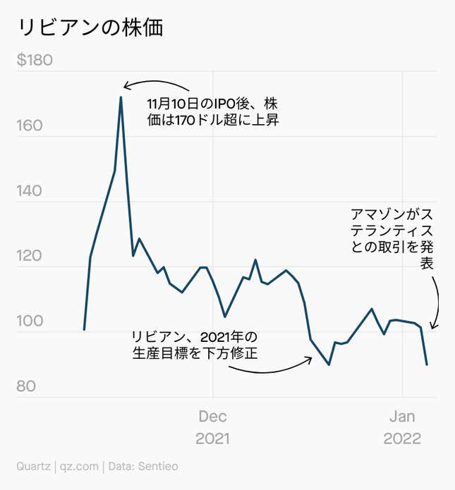 Image for article titled Daily Brief:オミクロン過小評価にWHO警告