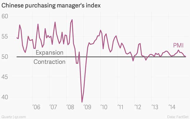 Image for article titled The seven most important economic charts of the week