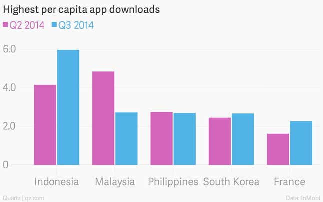 Image for article titled Asia’s newest tech obsession in three charts