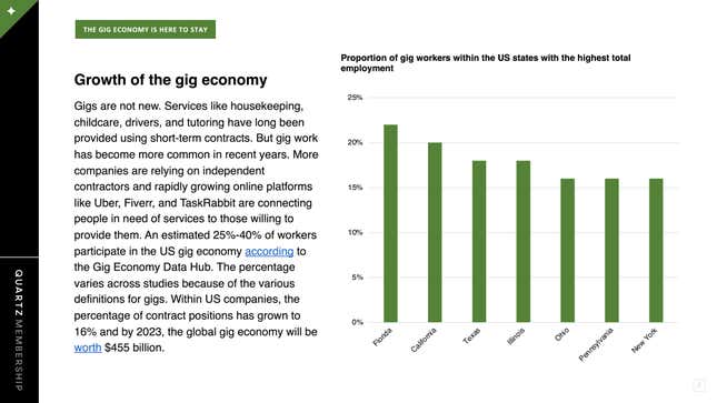 Image for article titled The gig economy gets a boost from the US election