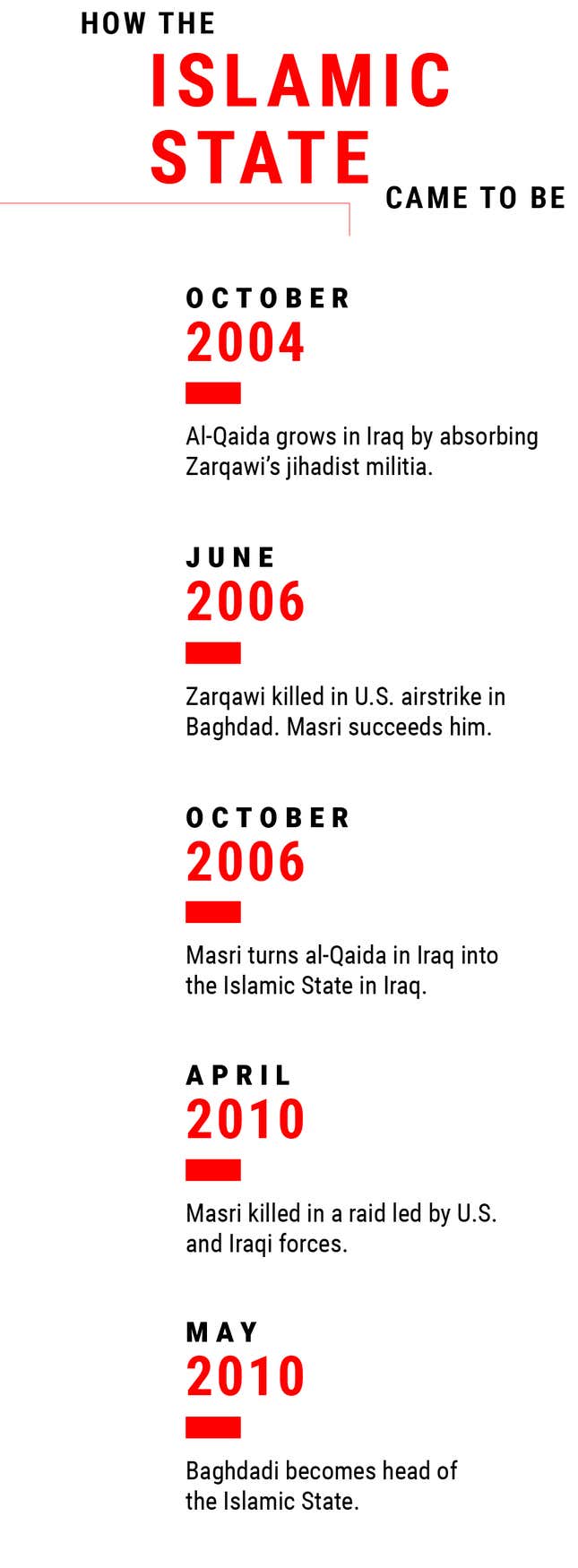 Image for article titled From soccer star to caliph: The story of ISIL’s al-Baghdadi
